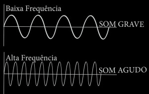 frequencias